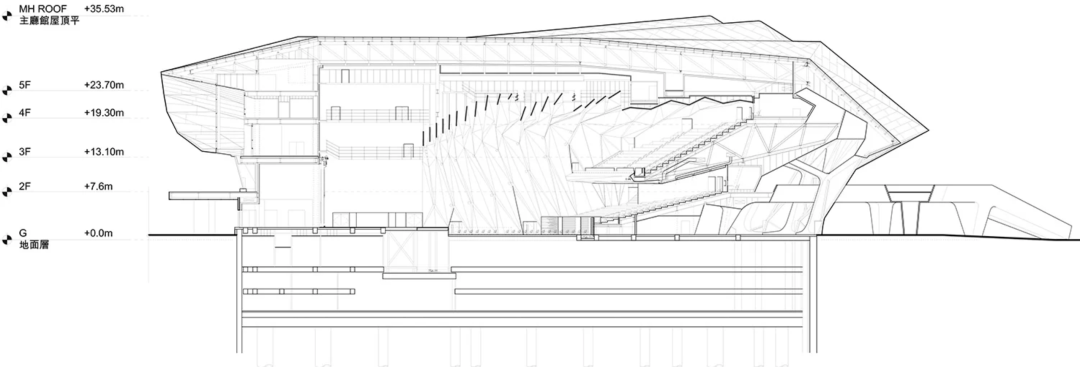 Taipei Music Center 台北流行音樂中心╱RUR Architecture + 宗邁建築師事務所：剖面圖