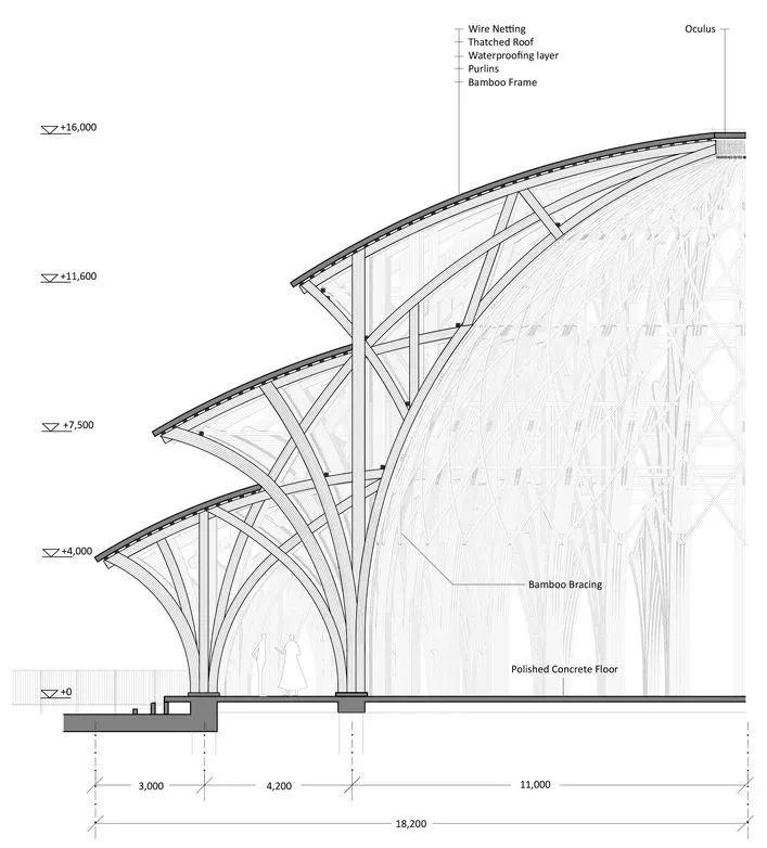 剖面細部,維達納度假村餐廳Vedana Restaurant/武重義 VTN Architects