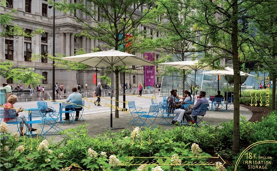 永續發展性：在增加了近半英畝的綠化帶和三分之一英畝的透水鋪面之後，Dilworth 公園現在的透水率超過了50%。雨水將藉由地下蓄水池得到收集、過濾和再利用。