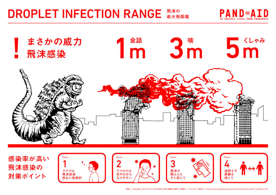 哥吉拉來告訴你飛沫的威力有多大。圖片來源 | panaid.jp