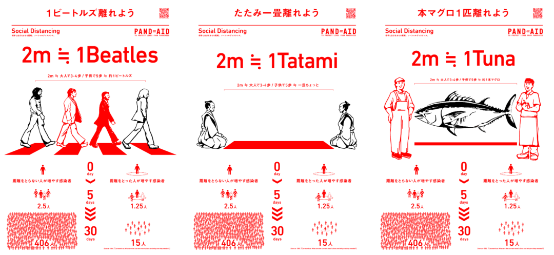 PANDAID 網站中介紹社交距離的部分。藉由將兩公尺距離具體化、擬人化,使社交距離成為人人都可以理解的概念。圖片來源 | pandaid.jp