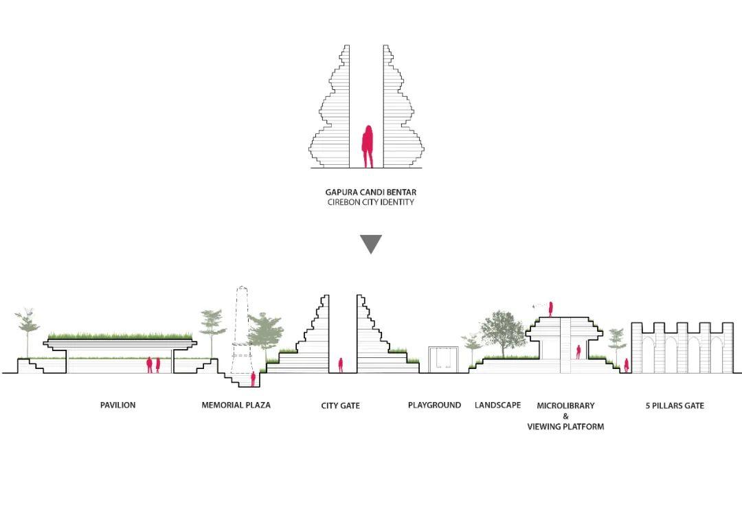 剖面圖 印尼正義區城市廣場Alun-alun Kejaksan/SHAU Indonesia