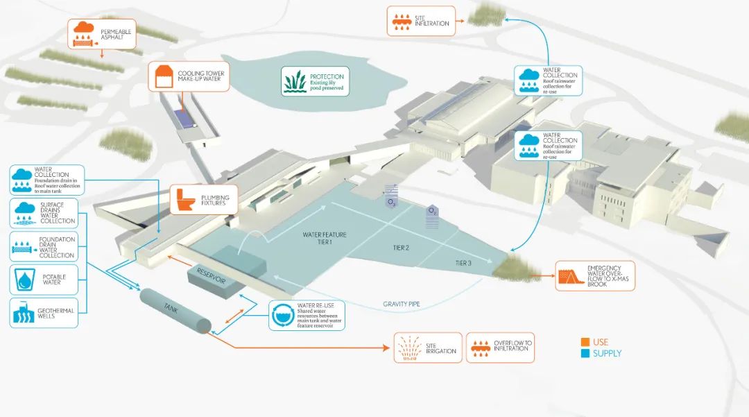 ，美國景觀設計師 Reed Hilderbrand landscape architect designer 