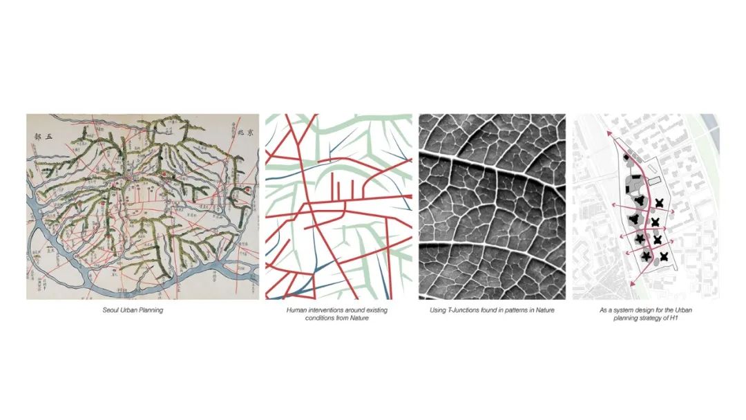 城市紋理分析圖 首爾H1都市設計計畫 Seoul H1 Project City Urban Planning／UNStudio