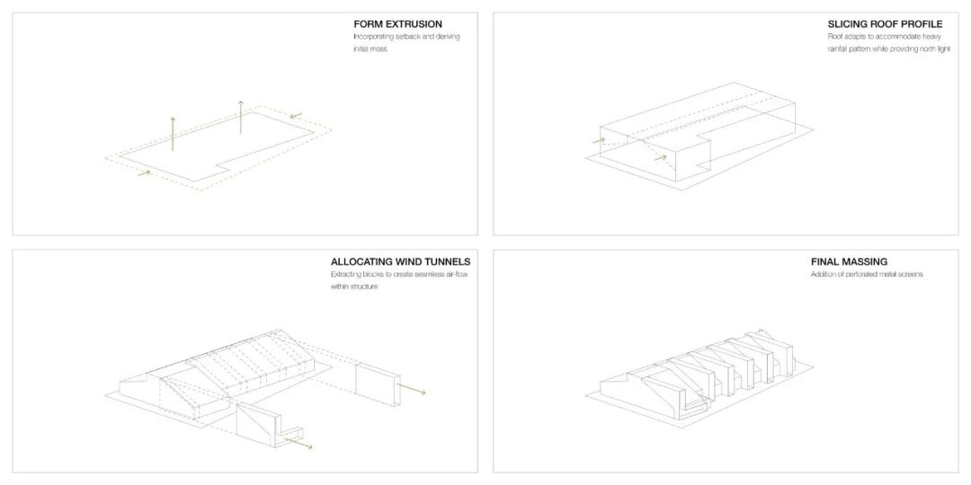 印度廠房 India Adisaptagram Factory／Abin Design Studio