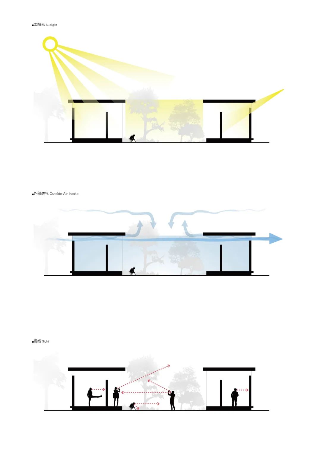 光、風、視線分析圖 Diagram 梁子湖畔長嶺渡口公廁 景觀公共廁所 china public toilet／原榀建築事務所