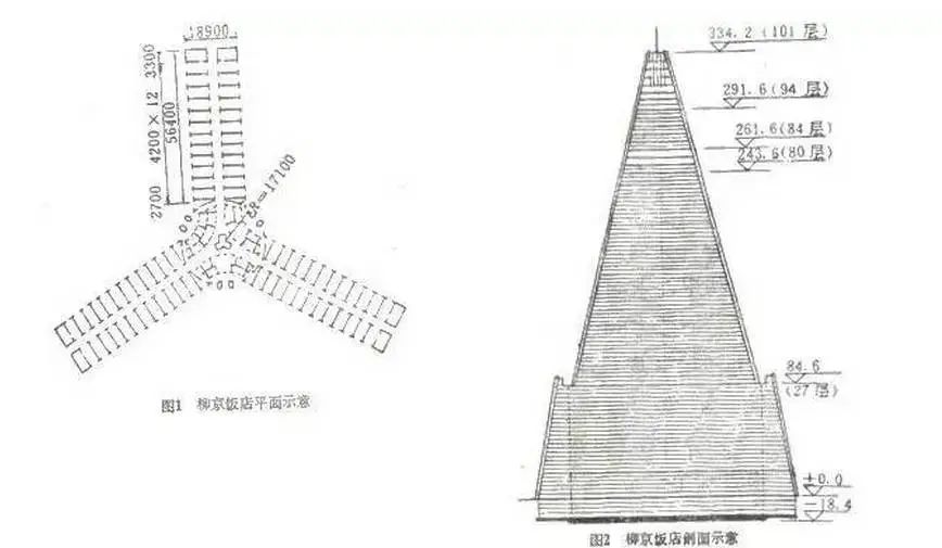 柳京飯店看似複雜的外表實則結構非常簡單，建築師以三幢大樓呈75°角匯聚在中間，形成金字塔形的錐體。此一造型也延續了蘇聯時期社會主義巨構建築量體簡介的風格，給人以最直觀的強烈震撼。