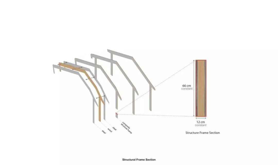 同一屋簷下 / 隈研吾建築都市設計
