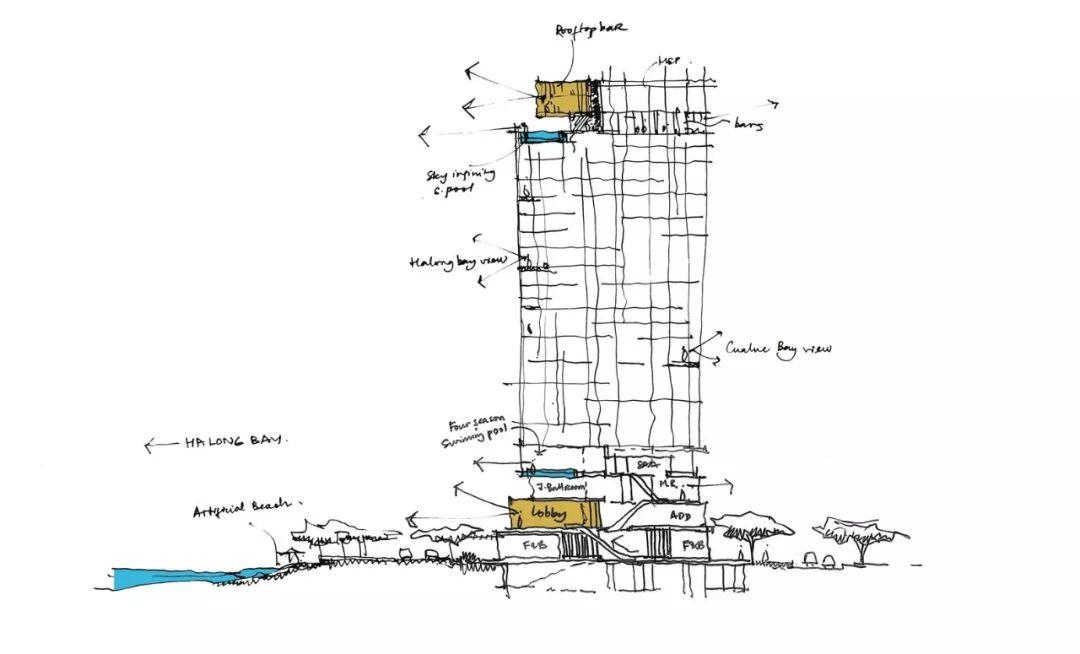 Aedas 將為越南下龍灣打造公寓酒店，坐落沙灘獨享無際海景