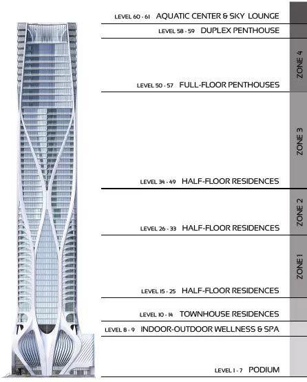 One Thousand Museum邁阿密豪華住宅,Zaha Hadid 生前設計的最後一棟住宅大樓終於封頂 One Thousand Museum邁阿密豪華住宅,Zaha Hadid 生前設計的最後一棟住宅大樓終於封頂