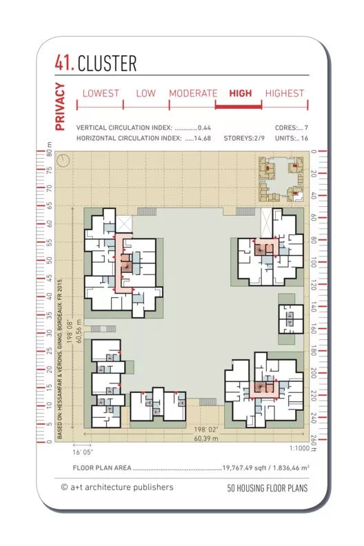 20個經典住房平面集合