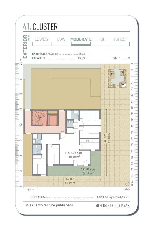 20個經典住房平面集合