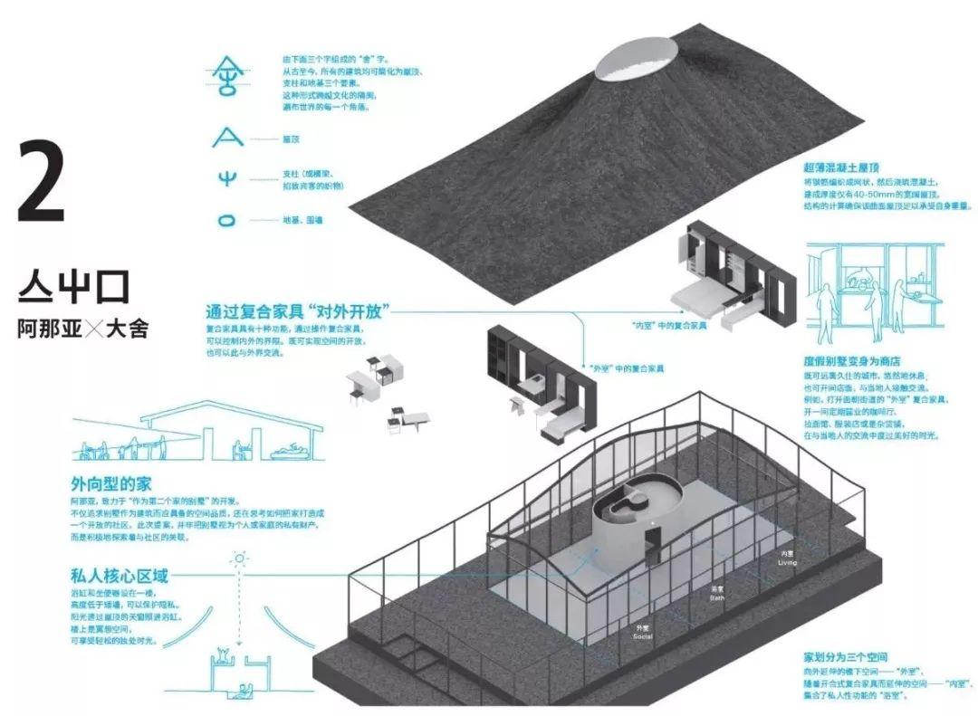 2018HOUSE VISION開幕! 原研哉同十名建築師在鳥巢有怎樣作品?