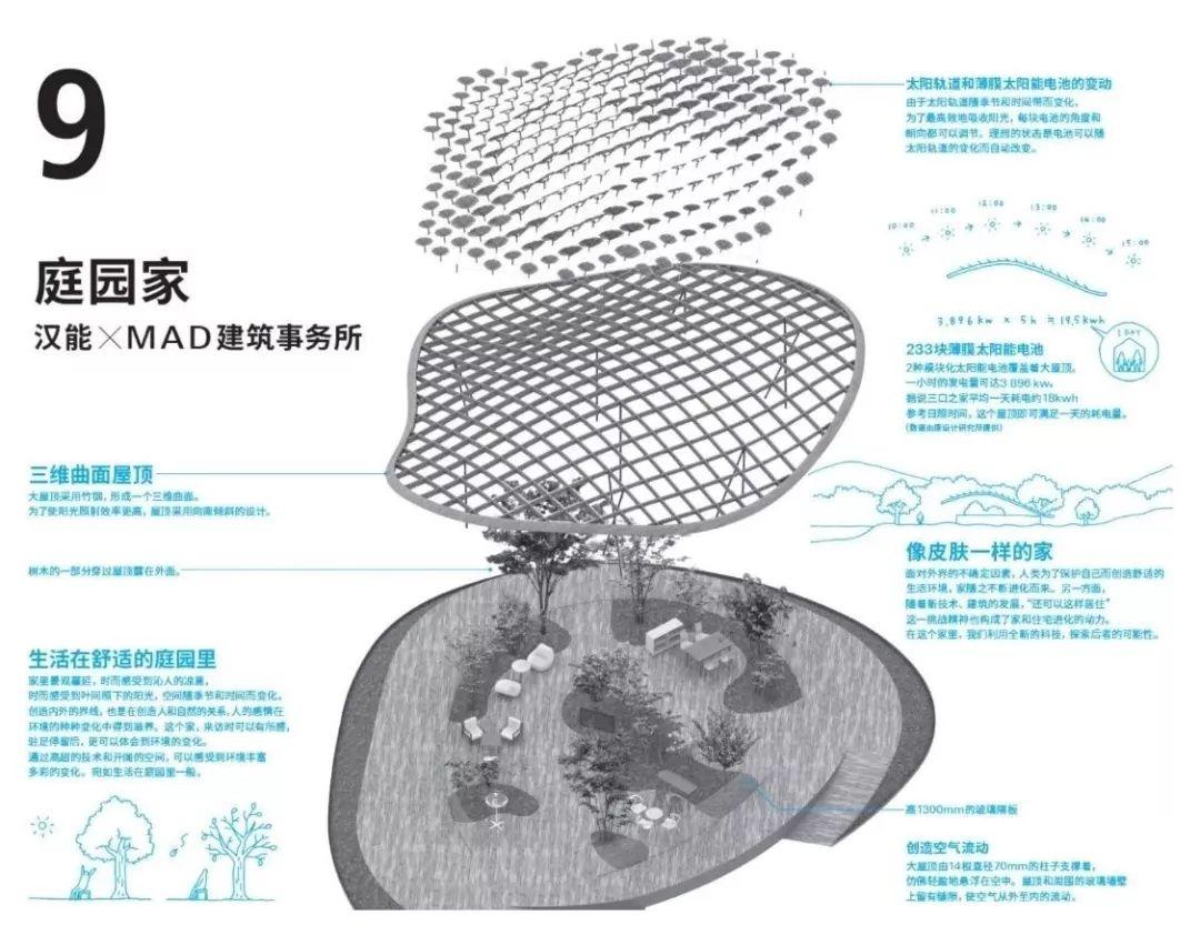 2018HOUSE VISION開幕! 原研哉同十名建築師在鳥巢有怎樣作品?