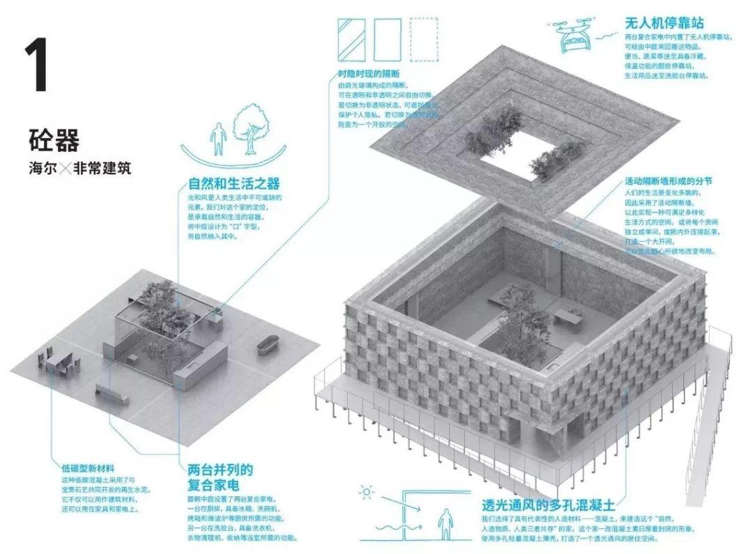 2018HOUSE VISION開幕! 原研哉同十名建築師在鳥巢有怎樣作品?