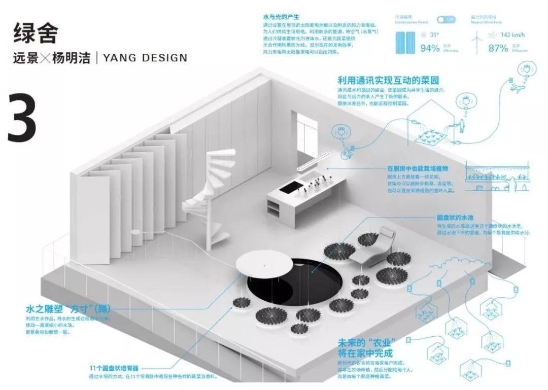 2018HOUSE VISION開幕! 原研哉同十名建築師在鳥巢有怎樣作品?