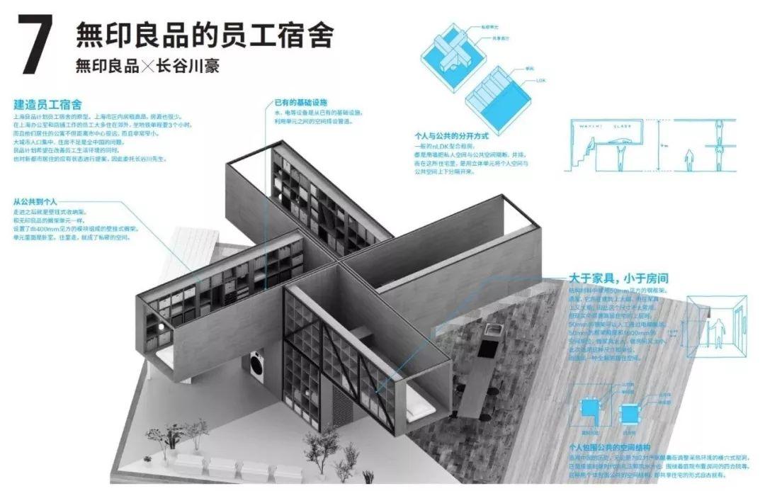 2018HOUSE VISION開幕! 原研哉同十名建築師在鳥巢有怎樣作品?