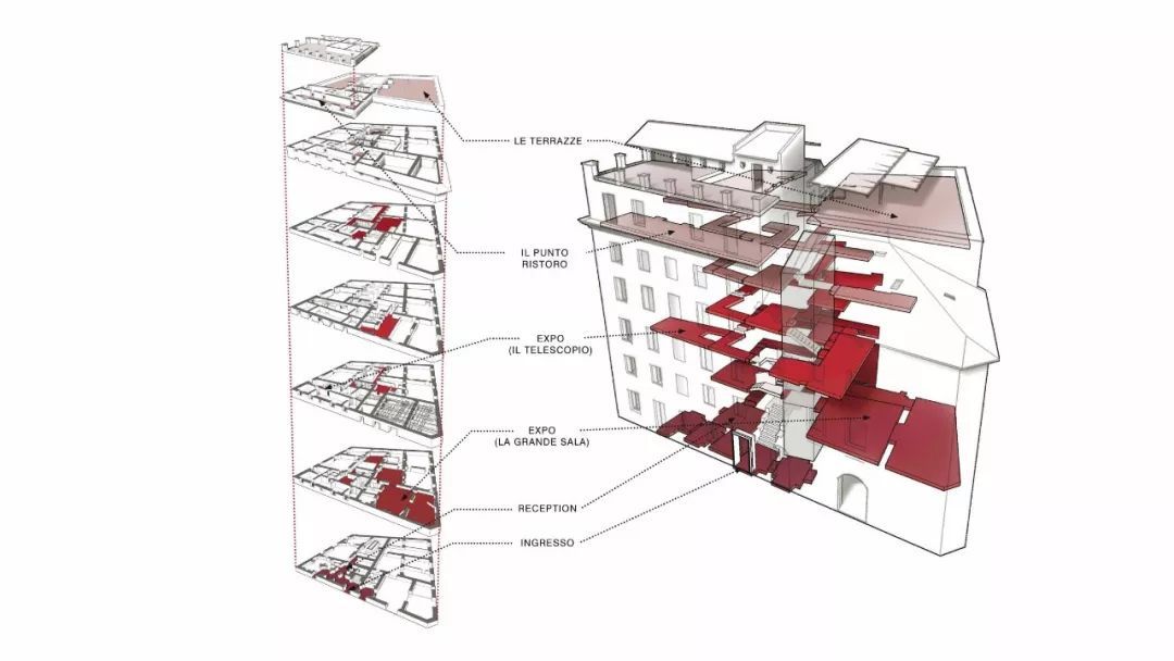 義大利宮殿改造，The Rooms of Rome Palazzo Rhinoceros Hotel Italy 酒店╱Jean Nouvel 讓‧努維爾