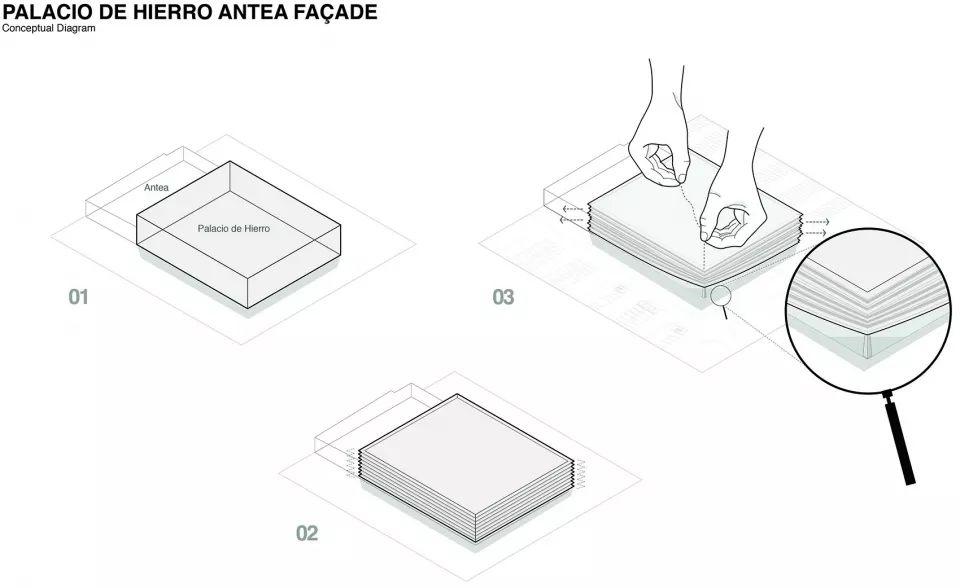 墨西哥Palacio de Hierro商場立面改造