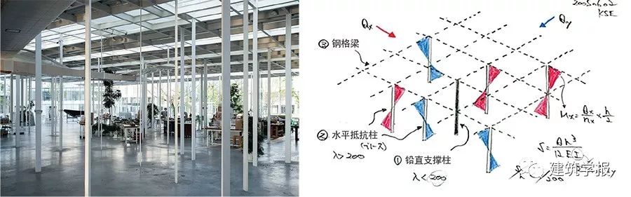 8 日本KAIT工坊(2008年)室內和早期結構概念的水平抵抗柱彎矩圖