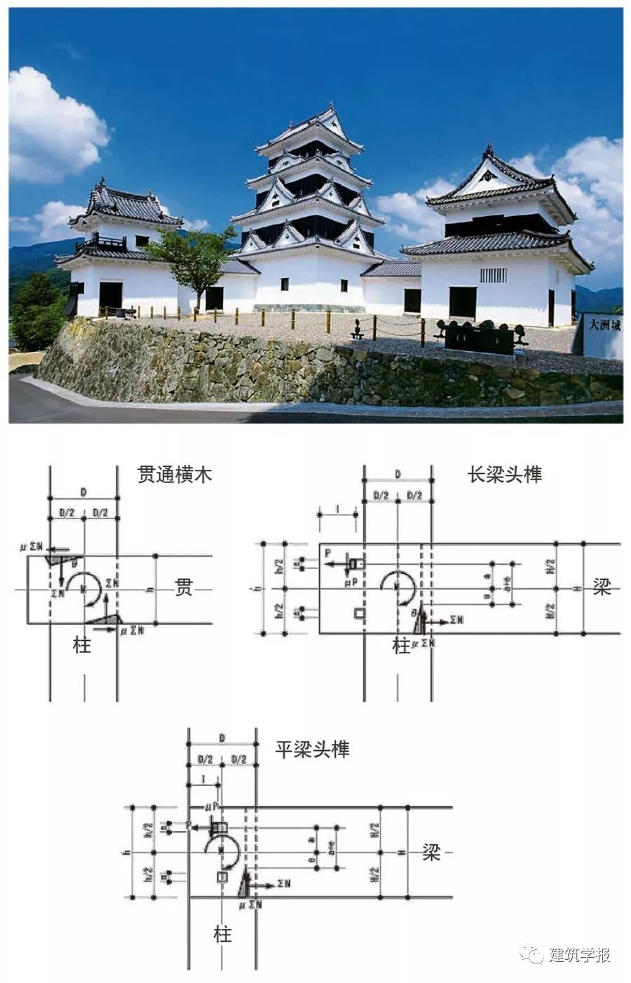 11 日本大洲城天守閣(2004年)與3種樑柱榫卯節點產生彎矩的圖示