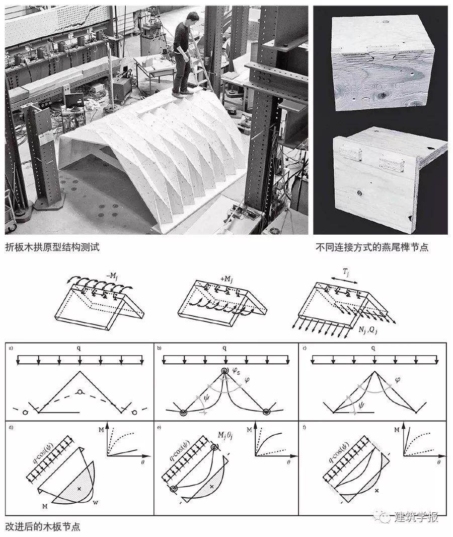 12 EPFL折板木拱原型計畫