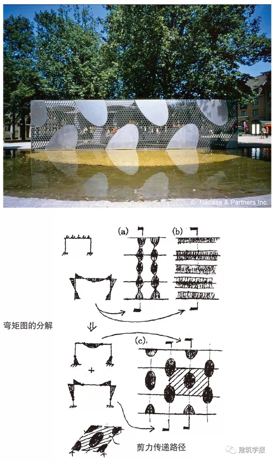 9 比利時布魯日展亭(2002年)拆分-組合的彎矩圖