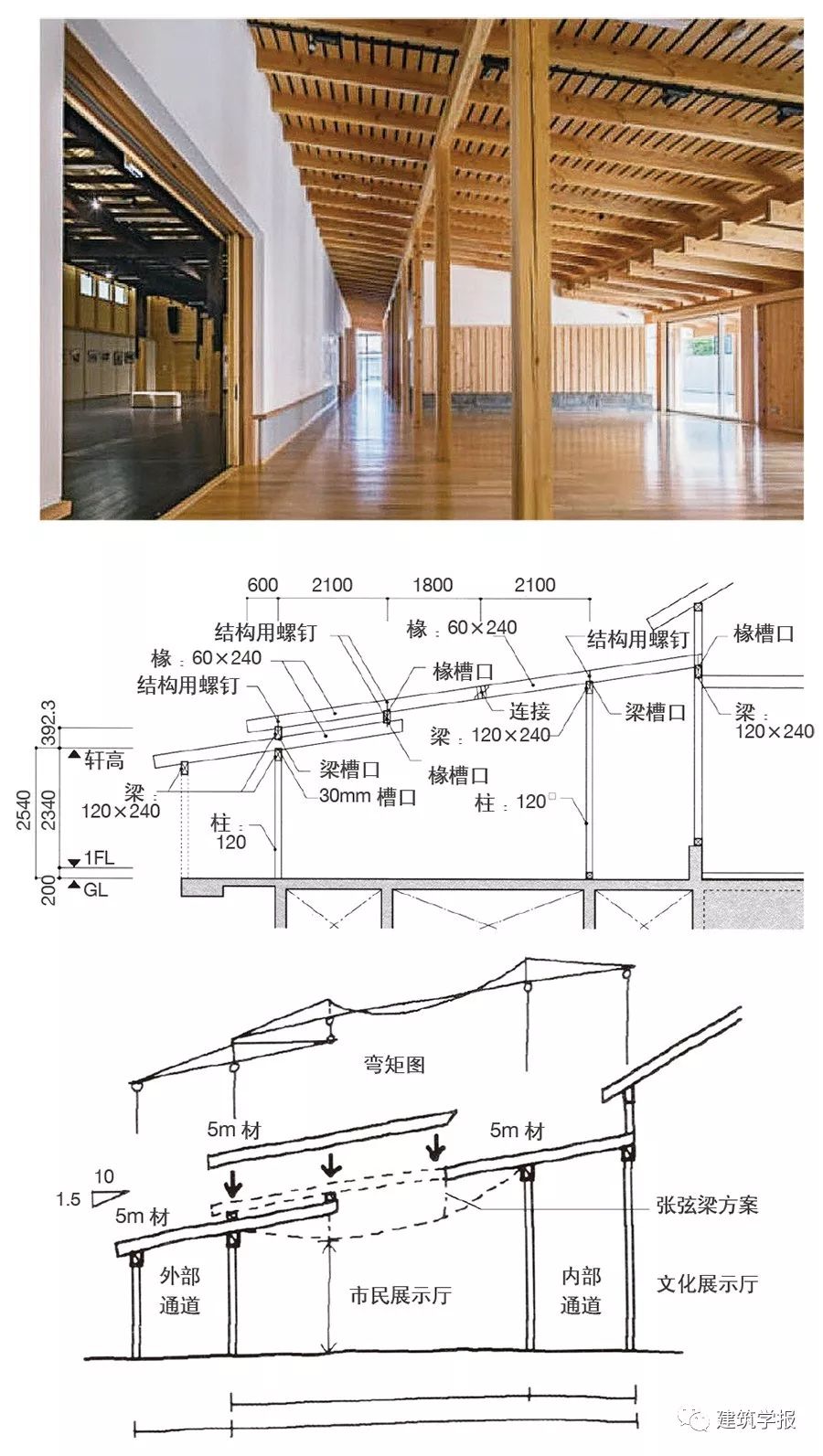 7 日本茂木町市民展覽廳(2017年)室內、規定構件彎矩圖及複合結構系統