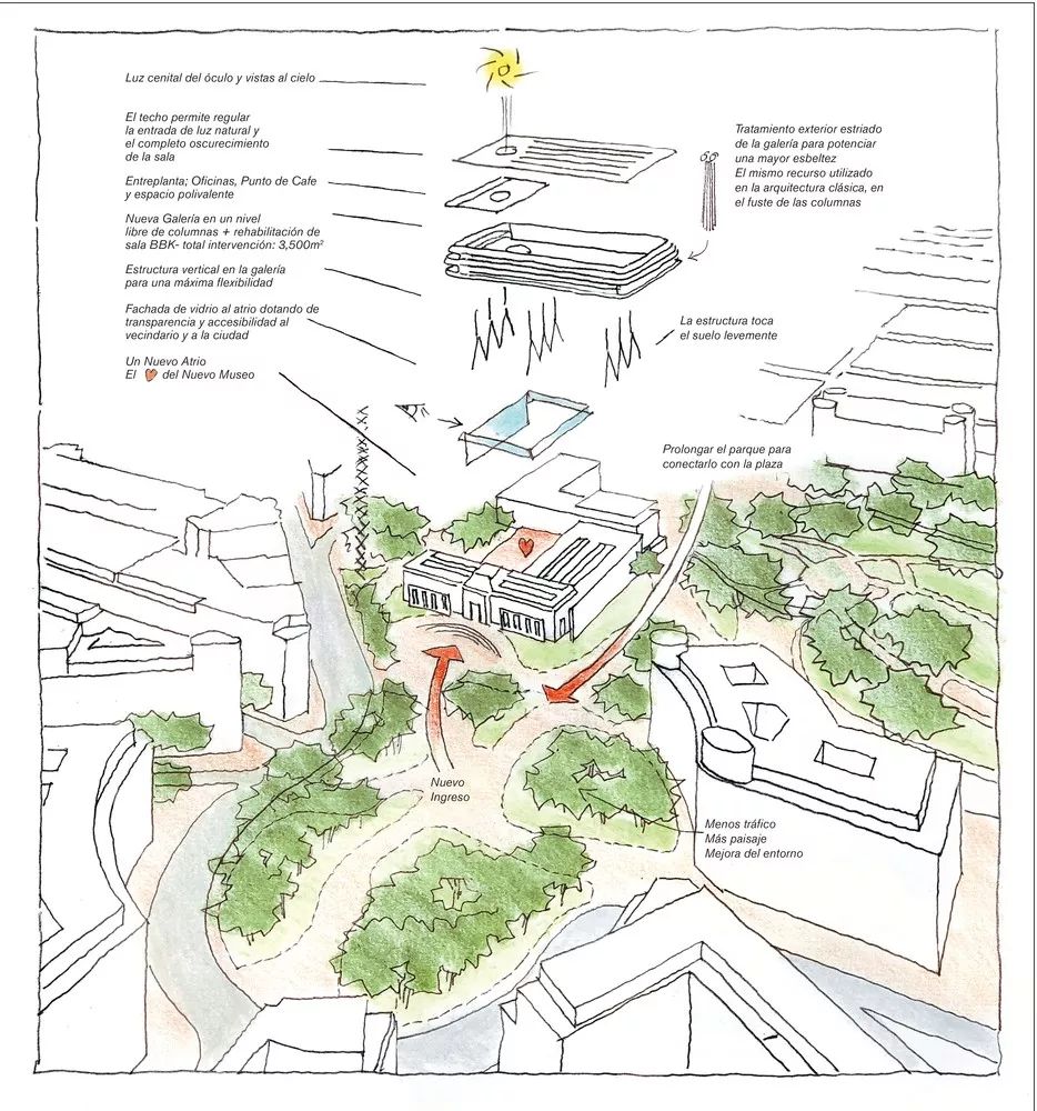 西班牙畢爾包新美術館(Bilbao Fine Arts Museum)/Foster + Partners 建築師事務所