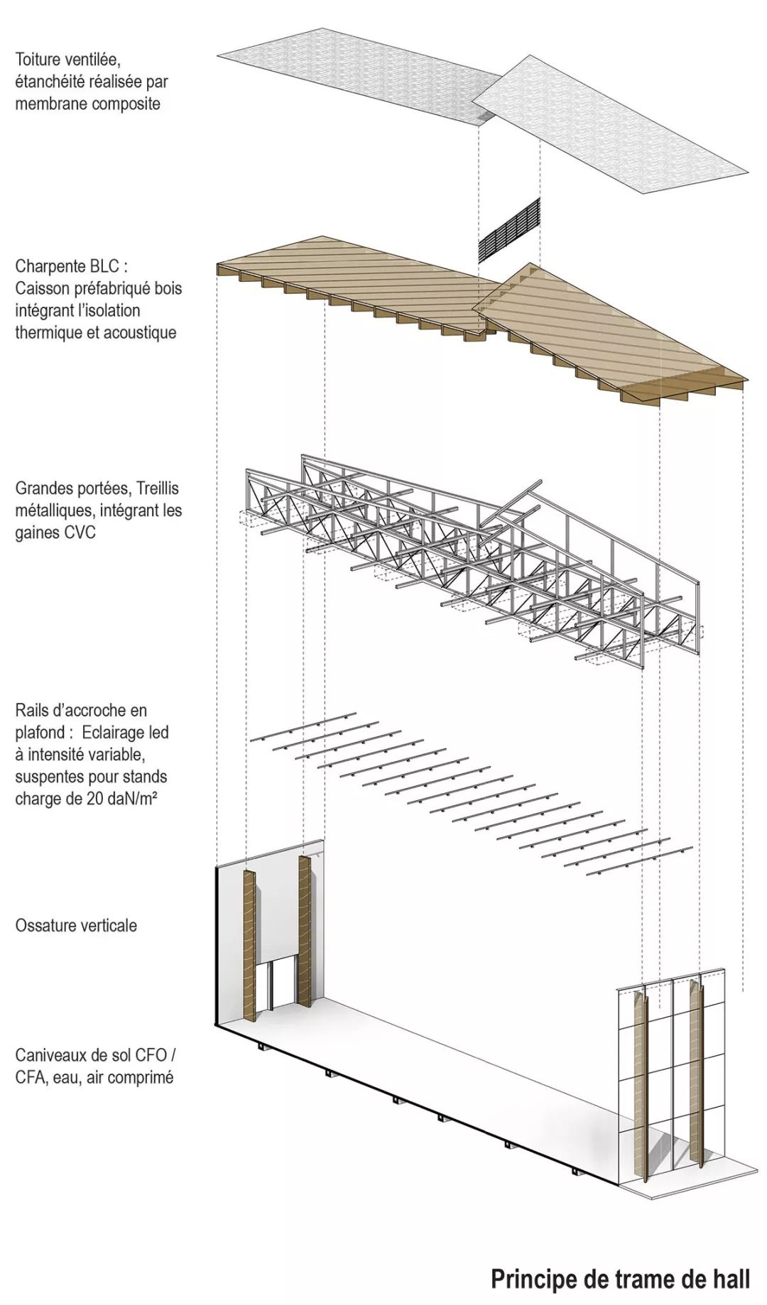 結構剖析圖，斯特拉斯堡展覽中心Strasbourg Exhibition Centre／Kengo Kuma 隈研吾