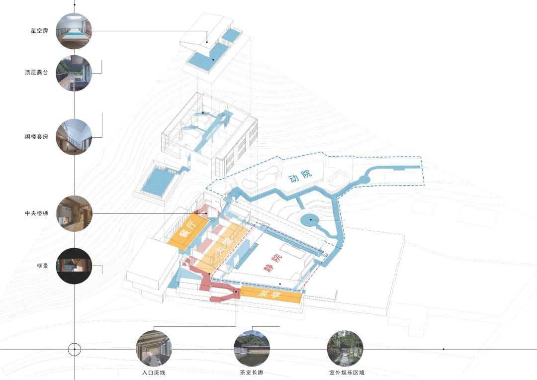 整體動線/靜院與動院©久舍營造工作室 中國杭州臨安「魚樂山房」民宿改造╱久舍營造工作室