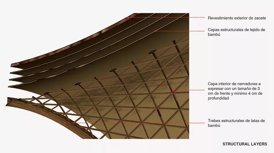 墨西哥竹構造 Mexico Bamboo Strcture LUUM Temple╱CO-LAB Design Office