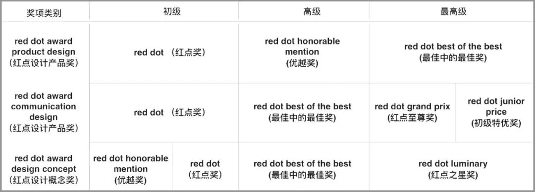 2019德國紅點Red Dot Design Award 「Best of the Best」大獎