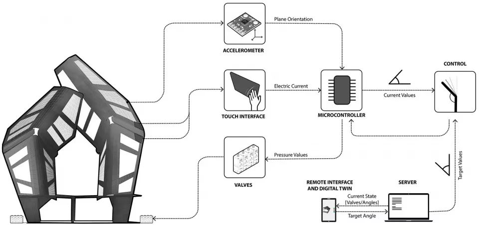 ITECH Research Demonstrator仿生摺疊涼亭╱德國斯圖加特大學ITECH研究組