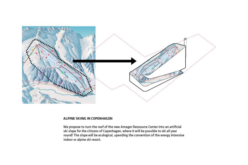 建築設計發展過程Diagram CopenHill Energy Plant Urban Recreation Center哥本哈根CopenHill 新型垃圾焚燒發電廠+滑雪場／BIG