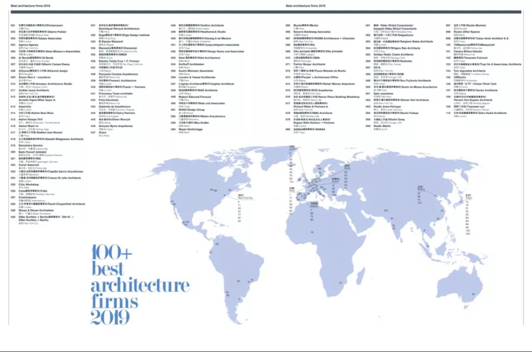 義大利《DOMUS》雜誌發佈 2019全球100+最佳建築師事務所名單，110家入圍建築師事務所名單及地區分佈圖