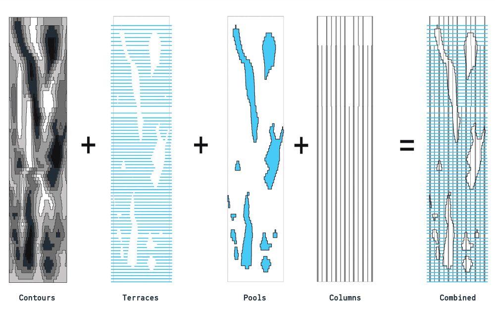 相互獨立的參數共同構成了「Aqua Tower 摩天水樓」的架構