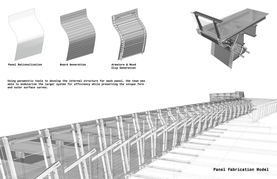 彎曲人行步橋，將被切斷的串連城市空間的景觀人行步橋╱Buro Happold ＋ inFORM Studio