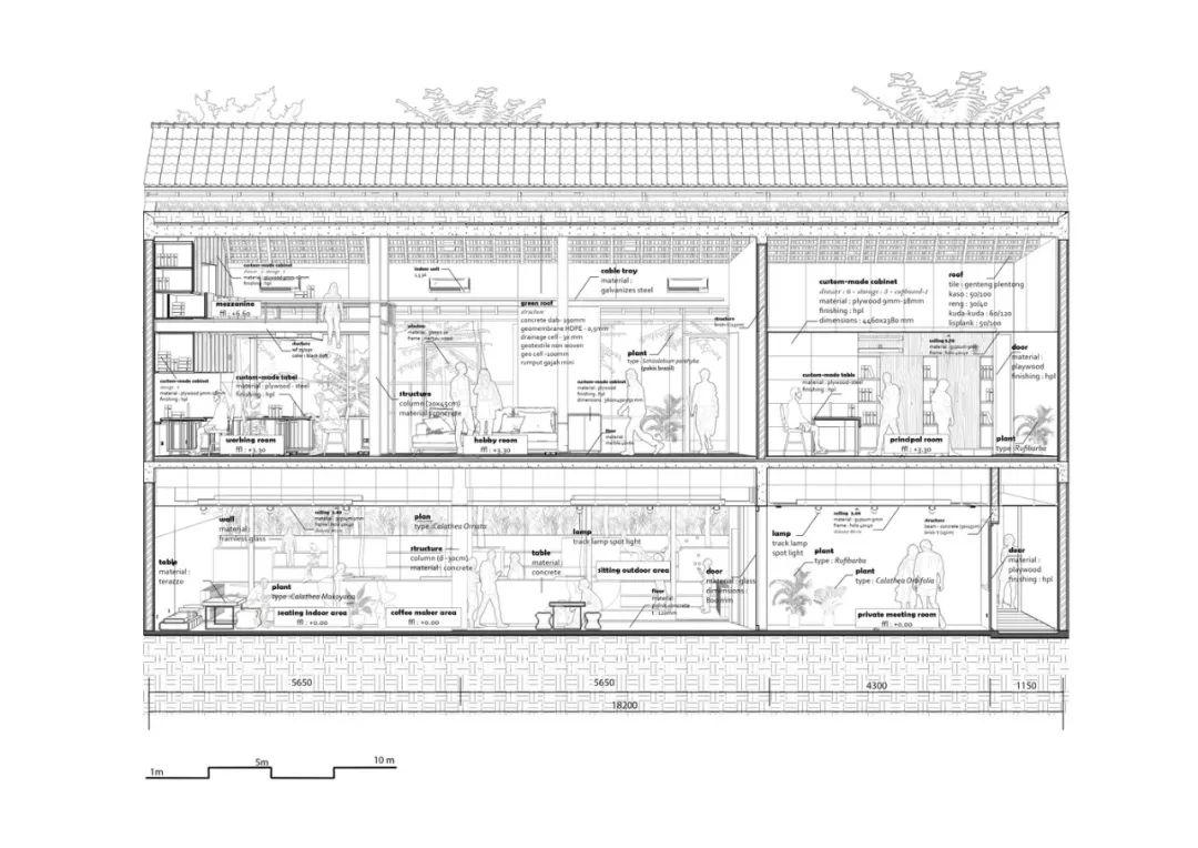 indonesia green architecture 印尼RAD+ar企業總部 綠建築