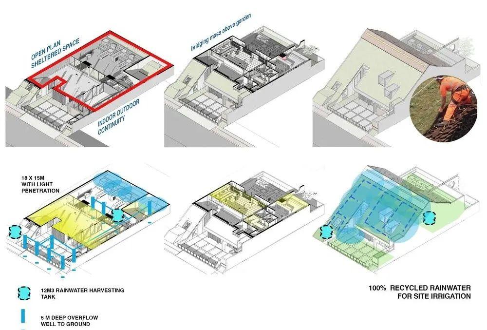 indonesia green architecture 印尼RAD+ar企業總部 綠建築