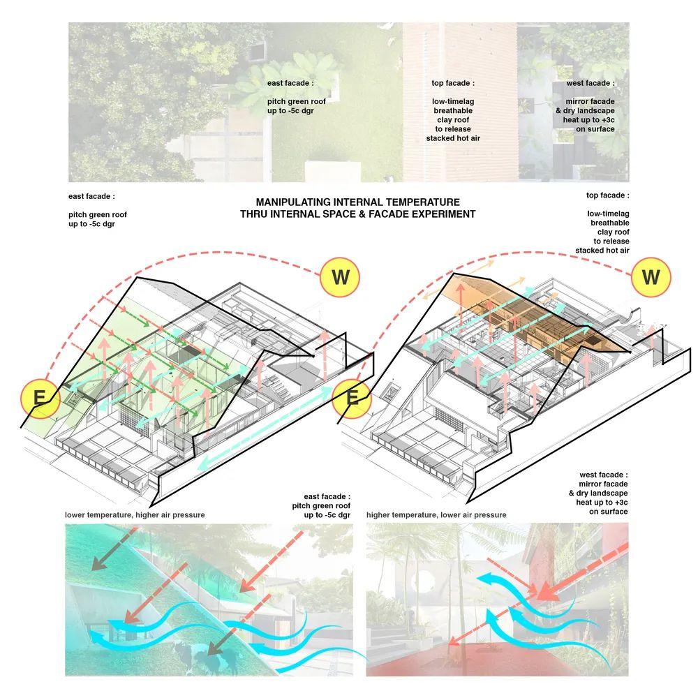 indonesia green architecture 印尼RAD+ar企業總部 綠建築
