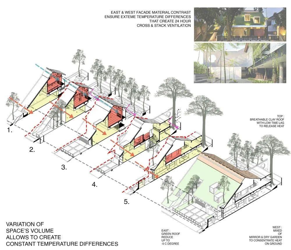 indonesia green architecture 印尼RAD+ar企業總部 綠建築