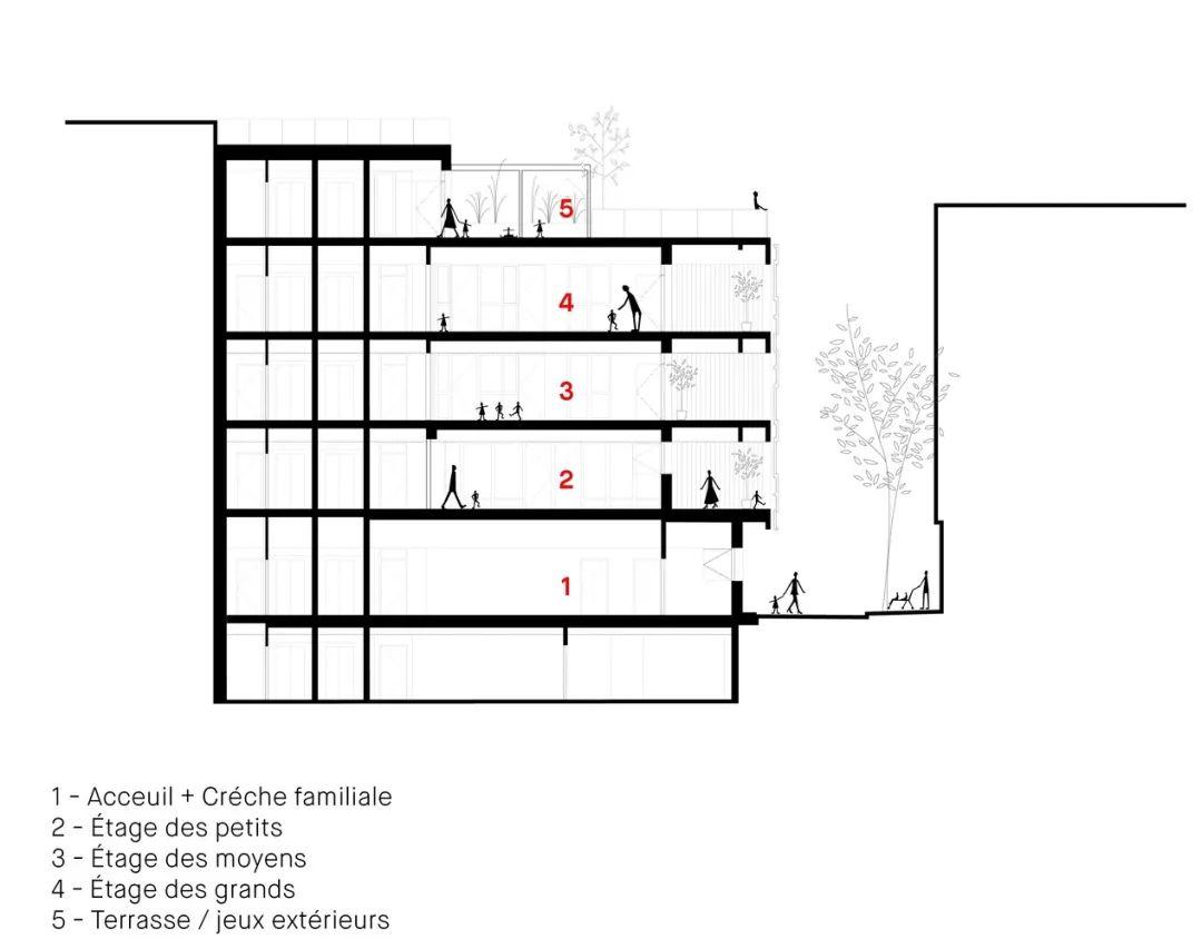 Paris Kindergarten 巴黎綠建築幼兒園Creche Justice Nurserie／BFV Architectes