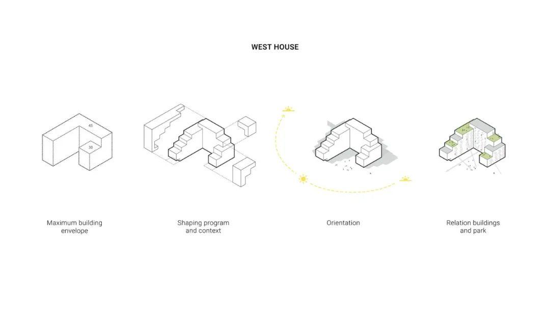 荷蘭阿姆斯特丹學生住宅 OurDomain Amsterdam South East/OZ Architects