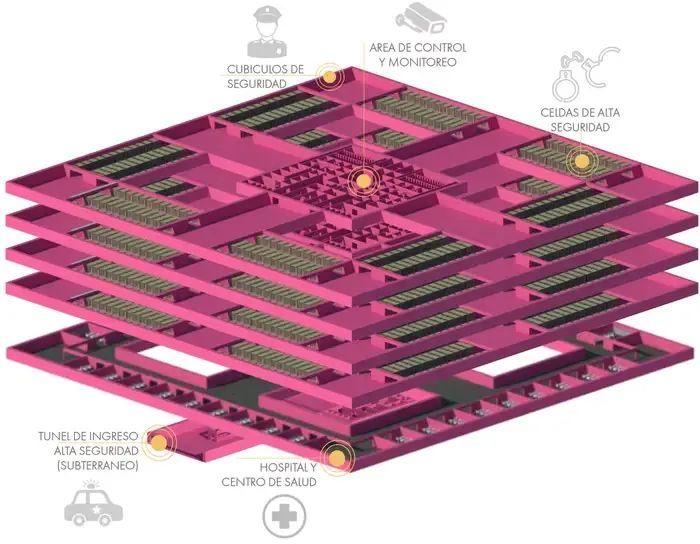 另一部分設有一個製造工廠，囚犯可以在那裡維護牆壁