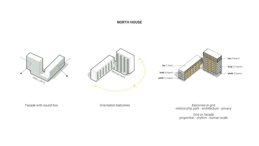荷蘭阿姆斯特丹學生住宅 OurDomain Amsterdam South East/OZ Architects
