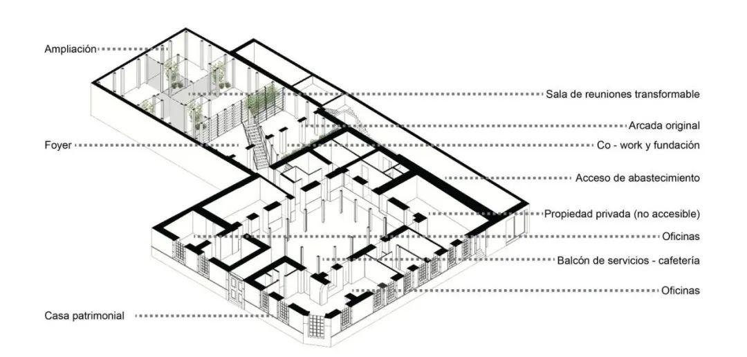 等角透視圖 改造文化資產,厄瓜多大樓CACMU Verde/Procesos Urbanos