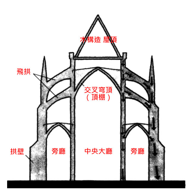 飛扶壁