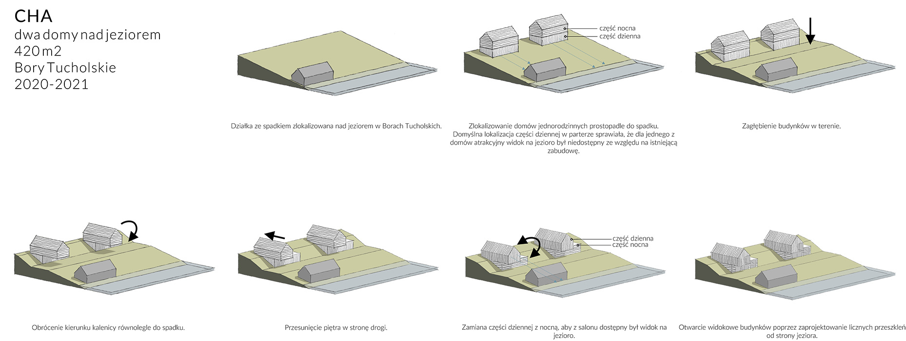 發展概念，波蘭湖畔私人住宅／MAKA.STUDIO