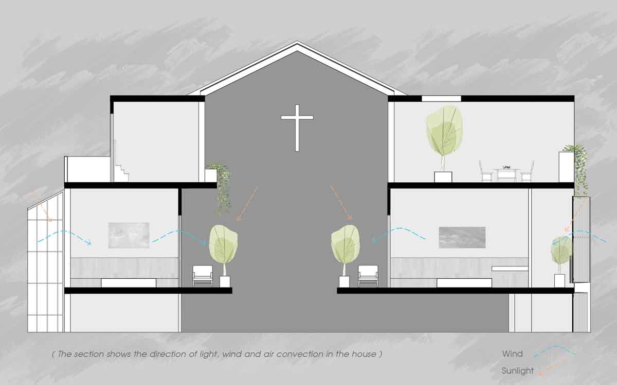 剖面圖,胡志明市NGỌC House私人住宅/Story Architecture